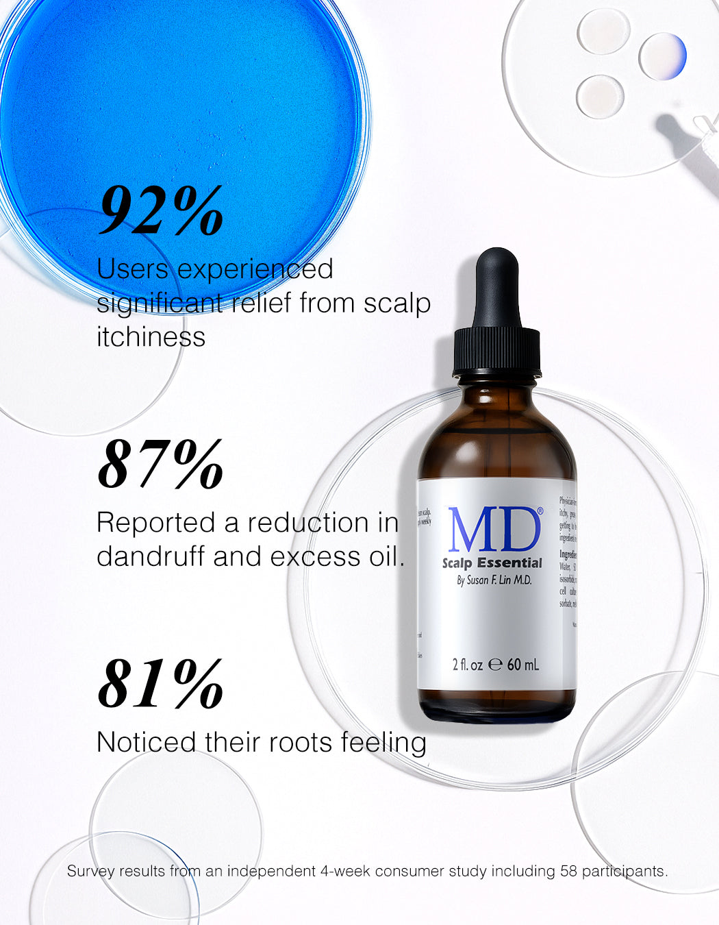 Lilac, caffeine, and mandelic acid ingredients of MD Scalp Essential showing benefits: soothe scalp, reduce itch, balance DHT, support fuller hair