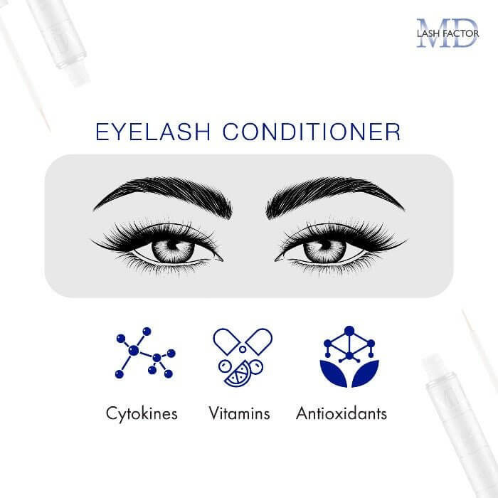 Illustration of long lashes and thick brows with MD Lash Factor ingredients: cytokines, vitamins, and antioxidants for lash support